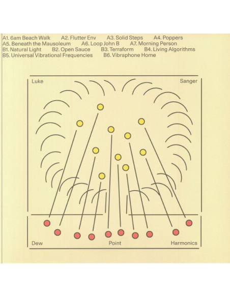Sanger Luke - Dew Point Harmonics